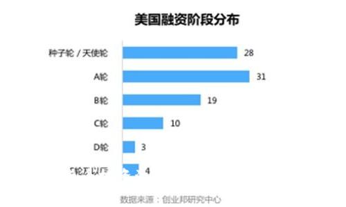 加密货币投资流程详解：新手必读指南
