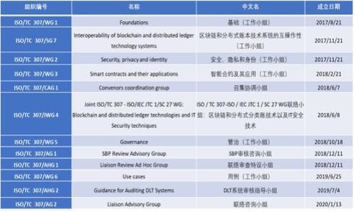 

探索猫力区块链Token钱包源码：构建您的数字资产管理平台