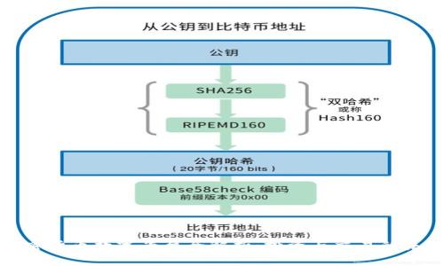 加密货币数字平台全解析：投资与交易的未来