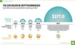 比特币钱包介绍：BitPay 钱包详解