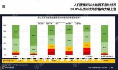 加密货币借贷的后果与风险分析