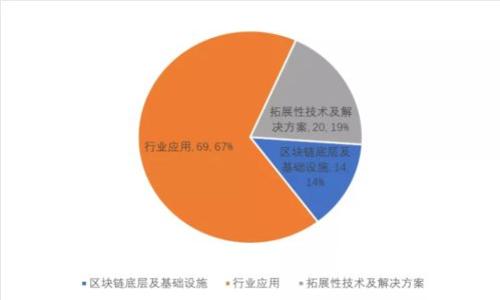 量子加密货币计算：未来数字货币的安全革命