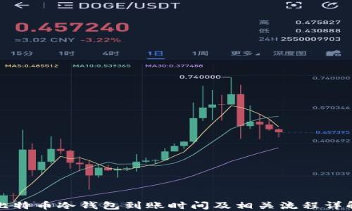 
比特币冷钱包到账时间及相关流程详解