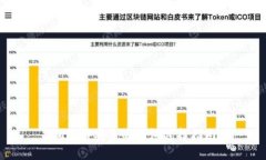 狗狗币安全的钱包选择指南