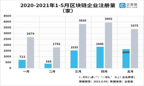 2023年小众加密货币投资指南