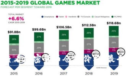 如何查看加密货币仓位价格：最全指南