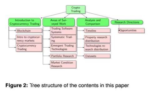 揭秘比特币：未来的货币还是泡沫的代名词？