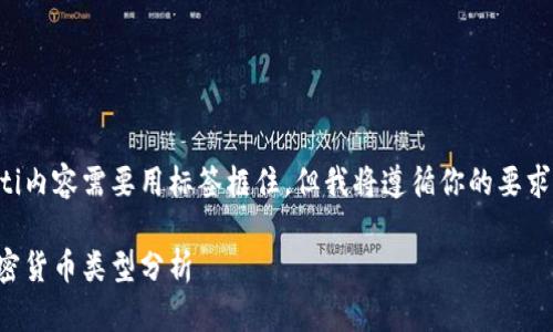 biao ti/biao ti内容需要用标签框住，但我将遵循你的要求的结构来展示。

值得投资的加密货币类型分析