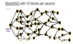  以太坊钱包提币流程详解
