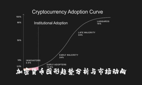 加密货币图形趋势分析与市场动向