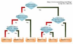 加密数字货币——未来的金融趋势