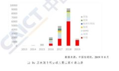  澳大利亚如何对待加密货币征税：机遇与挑战