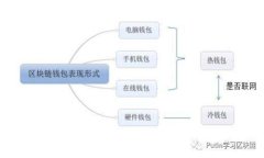 加密货币：真正的“加密”还是虚幻的安全？