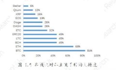 全盘加密货币战争：未来数字资产的争夺战