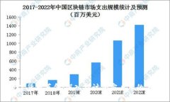 数字货币革命：深入探讨加密卢布的未来