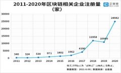 比特币存冷钱包的隐私性：别人会知道吗？