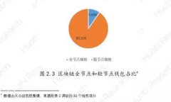 如何选择和使用Plush Token钱包：您的数字资产安全