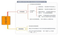 花旗银行在加密货币领域的创新与挑战