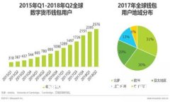 全球知名的国际加密货币投资指南