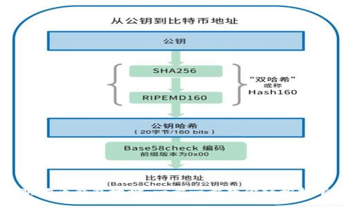 如何设置狗狗币钱包地址：一步一步教你轻松拥有数字货币