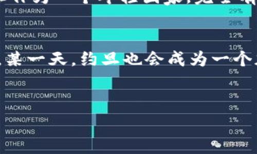约旦支持加密货币的现状与未来
约旦, 加密货币, 监管/guanjianci

引言：加密货币的崛起
近年来，加密货币在全球范围内迅速崛起，成为一种新兴的投资和交易工具。随着比特币、以太坊等数字货币的广泛认可，越来越多的国家开始审视这些虚拟资产的合法性与监管问题。那么，约旦作为中东地区的重要国家，它对加密货币的态度又是如何呢？多么令人振奋的是，许多人已经开始关注这个问题！

约旦对加密货币的态度
至今，约旦政府对加密货币的态度仍然相对谨慎。在早期阶段，约旦央行（CBJ）曾发表声明，警告公众加密货币的高风险性，并明确表示这些虚拟资产并不被视作合法货币。央行强调，持有和交易加密货币可能面临无法追索的风险，尤其是在缺乏法律框架和保护措施的情况下。

监管与法律框架的缺失
尽管约旦央行对加密货币持有审慎态度，但国家的监管框架相对滞后。不同于许多国家已经开始制定相关法律，约旦在这一方面仍然缺乏明确的规定。加密货币的无国界特性导致其在许多情况下难以被有效监管，给投资者带来了信心不足的局面。同样，这也让有意进入该领域的创业者感到迷茫，更难以拓展业务。

民众对此的认知与接受度
尽管政府的态度较为保守，但约旦民众对加密货币的兴趣却在不断上升。一些年轻人和技术爱好者对此表现出极大的热情，甚至尝试通过社交媒体和讨论群体分享有关加密货币的知识与经验。他们认为，数字货币能够为金融自由和创新提供新的可能。不禁让人感叹，科技的发展有时能超越政府的政策！

风险与挑战
无可否认的是，进入加密货币投资领域风险重重。除了价格波动大、市场操纵等因素，约旦的投资者还面临着法律风险和诈骗的危险。就像一个世界级的赌局! 政府的监管缺乏无疑给一些不法分子提供了可乘之机，使得一些投资者受到损失。因此，在投资前，了解相关信息和市场动态显得尤为重要。

周边国家的影响
约旦周边的一些国家对加密货币持有的态度也是一个不可忽视的因素。例如，以色列在高科技领域的发展使得加密货币在当地受到了一定的认可。而沙特阿拉伯则开始探索区块链技术，试图将其应用于金融领域。这些国家的动向可能会在一定程度上影响约旦的政策制定和公众观点。值得注意的是，文化的差异与社会习惯也可能影响人们对新兴技术的接受程度。

未来展望：希望与挑战共存
尽管约旦对加密货币的监管仍然处于观望阶段，但这并不意味着它的未来不足以乐观。随着区块链技术的不断发展，越来越多的国家开始意识到数字经济的潜力。而约旦作为一个年轻国家，完全有可能在这一浪潮中找准自己的定位。多么令人期待未来的发展啊！也许，在不久的将来，我们会看到约旦在加密货币领域迈出新的步伐，以及真正的创新产生。

结论：拥抱变革
总的来说，约旦在对待加密货币的问题上需要进一步的探索和研究。虽然当前政策仍较为保守，但伴随着市场的不断发展与民众的期望，未来的变化是无法避免的。或许，某一天，约旦也会成为一个加密货币友好型国家，让我们共同期待吧！希望所有的投资者和创业者都能在这个新的金融生态中找到自己的位置，拥抱变革，迎接未来！

参考文献
（此处可以加入相关的参考数据和文献，确保信息的真实性与可靠性）