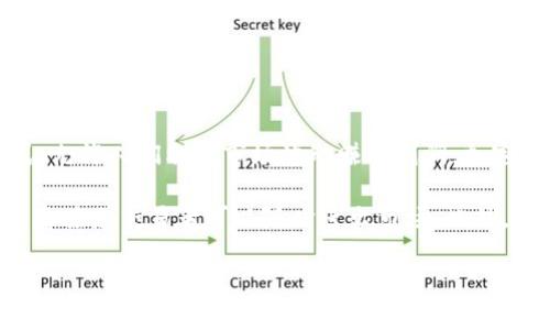 加密货币交易是指在各种交易平台上通过买卖加密货币（如比特币、以太坊等数字货币）进行投资和交易的行为。它可以被视为一种新的金融投资方式，允许人们利用市场波动赚取利润。加密货币交易的出现与区块链技术密切相关，区块链为加密货币提供了去中心化和安全透明的交易环境。

在交易过程中，用户可以选择不同的交易策略：短线交易、长线投资或者定投等。不同于传统的股票交易，加密货币交易通常是24小时不间断进行的，这意味着交易者可以随时进出市场。此外，由于一个加密货币的价格波动可能非常大，交易的风险和潜在收益也相对较高。因此，在进行加密货币交易前，了解相关知识和做好充分准备至关重要。

如果您对加密货币交易有更具体的问题，欢迎继续提问！