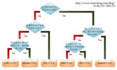 两台电脑共用比特币钱包的最佳实践和注意事项
