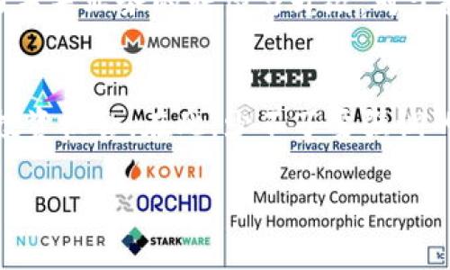   2023年最新加密货币市值排行榜：哪个币种将引领未来？ / 
 guanjianci 加密货币, 市值排行, 数字货币 /guanjianci 

引言
在数字经济迅速发展的今天，加密货币已经成为了一个不可忽视的投资领域。无论是比特币、以太坊，还是一些新兴币种，它们的市场表现和市值排名都在持续吸引着全球投资者的目光。2023年已经过去一半，我们来看看，哪些加密货币在市值排行中摇曳生辉，成为了市场的宠儿！

加密货币的崛起
自2010年比特币问世以来，加密货币的市场已经历了多次波动与洗礼。如今，全球的加密货币市值已超过数万亿美元。尤其是在近年来，随着区块链技术的不断进步和应用场景的日益丰富，加密货币的热度依然不减！多么令人振奋！这不仅为投资者提供了多种选择，也将加密货币逐渐推向了一个更为成熟的市场。

2023年加密货币市值排行概览
根据最新的数据，我们来看看2023年加密货币的市值排名前十的币种，以下调整后的排名是基于当前市场的市值变化而定：

ul
listrong比特币（Bitcoin, BTC）/strong - 目前市值仍然稳居第一，作为首个加密货币，比特币不仅是市场的开创者，更是许多投资者的“数字黄金”。/li
listrong以太坊（Ethereum, ETH）/strong - 无论是智能合约还是去中心化应用，以太坊以其强大的功能在加密世界中扮演着重要角色。/li
listrong币安币（Binance Coin, BNB）/strong - 乐天的交易所币种，它为交易者提供了多种优惠和服务，也在市值上迅速上升。/li
listrong泰达币（Tether, USDT）/strong - 作为一种稳定币，泰达币致力于降低市场波动风险，是众多交易所的首选储备稳定币。/li
listrongXRP（Ripple）/strong - 银行间转账的创新者，XRP正努力在金融行业中扩大其支付网络。/li
listrong卡尔达诺（Cardano, ADA）/strong - 着重于可扩展性和可持续性的区块链项目，近年来受到越来越多投资者的关注。/li
listrong狗狗币（Dogecoin, DOGE）/strong - 原本作为玩笑而诞生的狗狗币，如今已成为一股不容忽视的力量，备受社区喜爱。/li
listrong波卡（Polkadot, DOT）/strong - 作为一个旨在连接不同区块链的项目，波卡的技术优势让它在市场中脱颖而出。/li
listrong链链接（Chainlink, LINK）/strong - 提供智能合约与现实数据的桥梁，链链接的实用性吸引了不少投资者的关注。/li
listrong恒星币（Stellar, XLM）/strong - 关注跨境支付的恒星币在全球金融网络中展现出无限潜力。/li
/ul

市场动态与影响因素
虽然以上排名很享有盛誉，但加密货币市场是高度波动的，影响市值的因素有很多，包括监管政策、市场情绪、技术创新和舆论等。尤其是各大经济体关于加密货币的政策变化，不仅令投资者感到担忧，更是直接关系到加密货币的未来走向。

例如，印度和中国等国对加密货币的监管政策的收紧，会对市场产生重大的影响；反之，如果欧美等发达国家逐步采纳加密货币并制定合理的管理政策，可能会进一步促使市场的繁荣与发展。

投资需谨慎
虽然加密货币的投资潜力巨大，然而也伴随着风险。有的数据表明，许多投资者在市场波动中遭受了重大的经济损失。面对当前的市场环境，投资者需要更为审慎，切忌盲目跟风。投资加密货币，首先应当做足功课，了解这些资产的本质特征，分析其未来的发展方向。

同样重要的是，不要把全部资金投入到高风险的资产中。合理配置投资组合，保持流动性以应对市场突发情况，才是更成熟的投资策略。

未来展望
尽管当前市场波动较大，然而从长远来看，加密货币领域仍然充满着机遇。目前，更多的企业也开始探索如何在其业务中融入区块链技术，助力未来业务的转型与升级。对于投资者来说，机遇与挑战并存！要时刻保持对市场的敏感，把握住可能的投资良机！

总结
2023年的加密货币市值排行揭示了一个快速发展的市场，虽然市场仍在不断变化之中，但投资者依然可以在众多项目中找到其值得关注的投资机会。在此，少不了要强调的是：投资有风险，请谨慎决策，没有谁能准确预测市场的走向，多么令人振奋，但同样，潜藏着无数风险。

最终，保持理性、学习并用心去探索加密货币世界，或许能为我们开启一条崭新的财富之路！