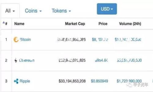 加密货币行情分析：是时候入手还是谨慎观望？

加密货币, 投资, 行情/guanjianci

随着加密货币的升温，你准备好了吗？

近年来，加密货币的市场变化如同潮汐一般，时而涌起巨浪，时而又平静如水。在这个充满机会和风险的市场中，新手与老手争先恐后，想要找到最佳的投资时机。那么，现在的加密货币行情到底如何？是时候入手还是仍需谨慎观望？

加密货币的魅力与挑战

加密货币，如同一颗璀璨的明珠，吸引了全球的目光。其去中心化、匿名性和全球通用性使其在金融领域崭露头角。尤其是在传统金融系统受限、资金流动不便的地区，加密货币更是如及时雨，带来了无限可能！多么令人振奋啊！

然而，快速的价格波动和不确定性也一样如影随形！一个小小的市场消息，或是一位知名投资者的动向，都可能导致价格大起大落。面对这样的挑战，投资者如何把握机会，避免风险，是一个亟待解决的问题。

当前市场行情分析

截至最新的市场动态，加密货币行情整体呈现出回暖的趋势。比特币、以太坊等主流币种的价格再次突破了一些重要的技术阻力位！这其中，不少分析师认为，市场已经进入了一个新的上涨周期。当然，这种积极的市场氛围，吸引了大量投资者的关注，尤其是新入场的散户。

然而，投资加密货币并非易事！即使市场总体向好，但其中的波动依然不可忽视。对许多投资者而言，选择适合自己的买入时机尤为重要。这需要对市场进行细致的跟踪分析，或者依靠一些技术指标来辅助决策。

选择入手的关键因素

如果你正在考虑是否入手加密货币，不妨关注以下几个关键因素：

ul
    li市场趋势：观察整体市场趋势，牛市时可以积极参与，熊市时则应保持警惕。/li
    li资产配置：合理分配自己的投资组合，不要将所有资金都压在加密货币上，分散风险。/li
    li了解项目：深入了解你想投资的项目，关注其团队背景、技术实力及市场潜力。/li
    li经济环境：全球经济环境变化也会影响加密货币的走势，政府监管政策的实施尤为重要。/li
/ul

只要能够综合考虑这些因素，或许你就能在这个瞬息万变的市场中找到自己的方向，心里觉得无比踏实！

情感与社群的力量

不得不提的是，加密货币的投资不仅仅是数字游戏，它背后更是一种情感的共鸣。无数投资者的梦想与期待交织在一起，形成了一种强大的社群效应。在Telegram、Discord等社交平台上，投资者们分享着彼此的见解与经验，探讨着对未来走势的看法！这样的互动给予了人们莫大的鼓舞，“我并不孤单！”。

此外，很多投资者在交易的过程中，都会感受到一种无形的：信念。在面对激烈的市场竞争和情绪波动时，这种信念将助力他们更好地坚持自己的投资策略，而非被短期市场波动所左右。

未来展望：潜力与风险并存

随着技术的不断进步和应用场景的扩大，加密货币的未来无疑充满了希望与潜力。不同于传统金融，加密货币的创新性使其在很多行业内都有实际应用，尤其是供应链、金融服务和体育等领域，前景额外抢眼。

然而，潜力与风险是并存的！市场的不确定性依旧存在，可能随时会有意外的“黑天鹅”事件出现。因此，作为投资者，在享受成功带来的喜悦时，也要时刻提醒自己保持冷静，做好风险管理。

总结：勇敢但理性

回到最开始的问题：“现在的加密货币行情好不好买？”答案并不简单。对于那些愿意深入研究、勇于承担风险的投资者来说，眼下或许是一个好时机。然而，对于缺乏经验、对市场动向不够敏感的新手来说，谨慎观望可能更加明智。

最终，理智投资、科学决策才是每位投资者应有的态度。在这个充满变数的市场中，把握机遇的同时，切莫忽视随之而来的风险。让我们共同关注加密货币市场的发展，期待未来更加美好的明天！

无论未来行情如何，加密货币的旅程都会继续！相信每一位投资者的努力都将为未来铺就新的道路！