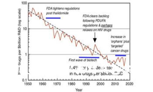如何使用Golang创建以太坊钱包：从入门到精通