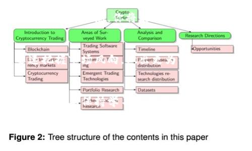 投资加密货币的吸引力与风险：为何你应该关注？

bianji1加密货币, 投资机会, 风险管理/bianji1

引言：加密货币的崛起
近年来，加密货币已从一个小众的投资选择跃升为全球投资者瞩目的焦点。比特币、以太坊等数字货币不仅引发了技术革命，还带动了金融市场的深刻变革。想象一下，当你在咖啡店用加密货币支付时，周围的人们投来好奇的目光，仿佛你是未来的一位先知！多么令人振奋的场景啊！

加密货币投资的诱惑
那么，为什么越来越多的人选择投资加密货币呢？首先，数字货币市场的高回报潜力是吸引投资者的重要因素。比特币自诞生以来，其价格持续上涨，创造了数百万甚至数十亿的财富！是的，你没听错，早期投资者如今可能已经乘坐上了财富的快车。然而，机遇与风险总是并存的，投资者需谨慎应对。

高风险高回报的投资游戏
加密货币市场的价格波动性极大，有些人形容这个市场如同一场过山车，极速向上又极速向下。曾几何时，某个小币种因市场消息而暴涨千倍，短短一天之内，让投资者们惊呼“真是无与伦比！”而另一方面，价格的剧烈波动也可能让某些投资者在瞬间经历“财富缩水”的痛苦。因此，了解自身的风险承受能力，是参与加密货币投资的第一步。

深入了解区块链技术
在投入资金之前，首先需要了解加密货币背后的区块链技术。区块链是分布式账本技术，确保交易透明且不可篡改。这一技术的崛起，不仅改变了人们对货币的理解，也为各行各业带来了颠覆性的影响。思考一下，未来的世界，可能我们每一笔交易都是在区块链上进行记录，这将是多么伟大的变革啊！

投资策略：从小额投资开始
对于新手投资者，选择小额投资是个明智的选择。在了解市场动态和技术的过程中，不妨从每月定投开始，逐步建立自己的投资组合。这样即使市场出现波动，也可通过均摊成本降低风险。记住，投资是一场马拉松，而不是短跑。持之以恒，你的成功将水到渠成。

选择合适的交易平台
在你准备好开始投资之前，选择一个可靠的交易平台尤为重要。市场上各种各样的交易所如雨后春笋般涌现，每个平台都有其优劣。务必选择那些安全性高、用户评价好的平台，这样你才能安心交易。同时，也要了解平台的手续费、交易速度等，避免在细节上吃亏。

保持理性，避免情绪化决策
在加密货币投资的过程中，情绪管理是至关重要的。无论是面对市场暴涨的兴奋，还是暴跌时的恐惧，保持冷静、理性的态度将帮助你做出更好的决策。例如，在经历市场波动时，很多人可能会因为恐慌而选择抛售，但其实这往往是错误的选择！此时，冷静分析市场，或者根据自己的投资计划调整策略，才是明智之举。

及时学习与更新知识
加密货币市场发展迅速，新技术、新币种层出不穷。为了不落后于变化，投资者需时刻保持学习的态度。从阅读市场分析、参与讨论群到参加线上课程，多种资源都能帮助你投资决策。多么美好的事情，知识使我们更强大！

规避骗局，增强识别能力
随着加密货币的普及，各种投资骗局也随之出现。比如，许多虚假项目会承诺高额回报吸引投资者，然而最终的结果往往是损失惨重！想象一下，如果能提前识别这些骗局，你将能保护自己的财富，避免不必要的损失。因此，增强风险识别能力，始终是投资者应该具备的素质。

关注市场动态，不放过任何信息
掌握市场动态是成功投资加密货币的关键。一些主流媒体、区块链研究公司、知名交易员的分析报告，都是宝贵的信息来源。通过关注这些信息，你将能够迅速把握市场风向，做出更为准确的判断！同时，不要忘记参与社区讨论，与其他投资者分享经验，互帮互助，共同成长！

结语：把握未来的机会
总的来说，加密货币投资充满了机遇与挑战，理性地看待这一市场，将是每一个投资者必须秉持的态度。无论你是初入市场的新手，还是具备一定经验的老司机，只要保持学习和探索的心态，终将能在这个变化莫测的市场中找到属于自己的机会！快来一起参与这个数字货币的时代，共同书写新的投资故事吧！多么激动人心的未来在等待着我们！！

通过以上文字，希望您对加密货币投资有了更加清晰的了解，愿您在未来的投资旅程中能够顺利前行，取得丰硕的成果！