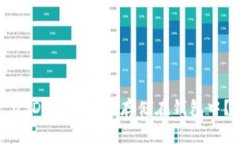 USDT如何安全存储在钱包中？