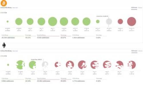 探索加密货币的未来：你需要知道的一切