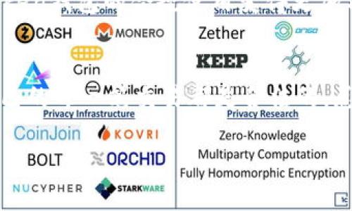 关于“sum token钱包合法吗”的问题，我们可以从多个角度进行探讨。

1. 什么是Sum Token钱包？
Sum Token钱包是一款数字资产管理工具，旨在为用户提供安全、便捷的加密货币存储和交易功能。许多人在使用这样的钱包时，可能会对其合法性产生疑问。事实上，像Sum Token这样的钱包本身并不涉及任何非法行为，而是其所支持的数字资产和交易活动的合法性值得关注。

2. 数字资产的法律地位
首先，我们需要明确“数字资产”的法律地位。在许多国家和地区，加密货币的合法性一直处于法律灰色地带。例如，美国、欧洲和中国等地对于加密货币的监管政策各不相同。有的国家允许加密货币交易，并对相关活动进行监管，而有的国家则采取了禁令或限制性政策。因此，用户在选择使用Sum Token钱包时，需要对所在国家的法律法规进行详细了解。

3. Sum Token的钱包特点
Sum Token钱包通常提供以下一些功能：
ul
    li安全性高，采用加密技术保护用户资产。/li
    li支持多种主流加密货币的存储和管理。/li
    li用户友好的界面，便于新手上手。/li
    li部分钱包支持交易所功能，用户可以在钱包内直接进行交易。/li
/ul
这些特点使得Sum Token钱包在用户中拥有一定的市场需求。然而，技术的便利并不等同于合法性，因此，用户还需要关注相关法律法规的变化。

4. 用户责任与风险
使用Sum Token钱包的用户需要对自己的资产和交易负全责。尽管Sum Token钱包可能提供安全保障，但任何技术服务都无法做到绝对安全。用户应该定期更新钱包的安全设置，避免因个人操作失误而导致资产损失。同时，用户还需防范各种网络欺诈、钓鱼网站和恶意软件的威胁，确保在安全的环境中使用。

5. 合法使用Sum Token钱包的建议
那么，如何确保合法使用Sum Token钱包呢？以下是一些建议：
ul
    li定期查看当地法律法规的变化，确保自己的交易行为符合规定。/li
    li在知名平台和交易所购买加密货币，避免非法交易。/li
    li利用钱包提供的安全功能，如两步验证、强密码等，保障自身资产。/li
    li熟悉相关的税务规定，确保在进行数字资产交易时合法避税。/li
/ul
多么令人振奋的是，如今越来越多的国家开始规范加密货币市场，这为合规经营提供了法律依据！

6. 未来的发展趋势
随着技术的不断发展，数字货币以及相关钱包的合法性问题也在发生变化。未来，可能会有更多国家和地区建立健全针对数字货币的法律法规，这将使得Sum Token钱包的合规使用变得更加清晰。作为用户，我们不仅要了解现有的法律法规，还需要关注未来的发展趋势，以便在市场变化时作出迅速反应。

结论
Sum Token钱包是否合法，与多个因素有关，包括使用地点的法律法规、用户的操作行为等。作为用户，最重要的是保持警惕，了解并遵守相关的法律法规，确保自己的每一笔交易都是合法的。总之，合理合法地使用Sum Token钱包，不仅能让你享受数字资产带来的便利，还能有效降低潜在风险，保障自己的财富安全！

在这个瞬息万变的数字时代，能够掌握正确的使用方式，了解法律背后的意义，无疑是每一位投资者应有的责任和义务！