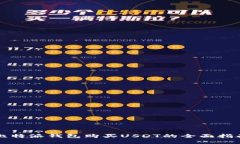 比特派钱包购买USDT的全面指南