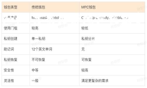 加密货币市场实时数据与分析：揭示数字货币的未来走向
加密货币, 数据走势, 市场分析/guanjianci

引言：加密货币的崛起与市场动态

在过去的十年中，加密货币如雨后春笋般涌现，形成了一个充满活力的数字金融生态系统。比特币、以太坊、瑞波币等最具代表性的数字货币不仅引起了投资者的关注，更推动了整个全球金融环境的变革。今天，我们将深入探讨加密货币市场的数据走势，让你更好地理解这一领域的潜力与风险。


加密货币市场的基本概念

加密货币，作为一种基于区块链技术的数字资产，其魅力在于去中心化和透明性。每一笔交易都是经过加密算法进行验证，保证了交易的安全性和不可篡改性。这种创新不仅挑战了传统金融机构的统治地位，也为普通投资者提供了新的投资机会。


然而，市场的波动性也让加密货币充满了风险。价格走势的剧烈变化，常常吸引着投机者的眼光，然而真正的投资者则需要深入分析数据走势，以制定更为合理的投资策略。


数据走势的分析方法

在分析加密货币的数据走势时，我们需要关注几个关键指标。首先是价格走势，通常通过图表的形式直观呈现。其次是交易量，反映了某一时段内市场活跃度。此外，市场情绪、技术指标和新闻动态等也会影响价格的波动。


通过结合这些数据，我们可以使用技术分析方法，寻找潜在的买入或卖出信号。例如，根据移动平均线、相对强弱指标（RSI）等指标，我们能够判断市场是否处于超买或超卖状态，进而调整投资策略。多么令人振奋！当你掌握了这些技巧，便能在波动的市场中找到稳定的获利机会！


当前市场的热点加密货币

现在，让我们来关注一些当前市场上的热门加密货币。比特币无疑是这个话题中的佼佼者，作为第一个也是市值最高的加密货币，它的价格变化往往会影响整个市场的走势。以太坊作为智能合约的代表，其灵活性与扩展性使得其在众多项目中脱颖而出。


此外，像瑞波币（XRP）、莱特币（LTC）等其他币种也逐渐受到投资者的青睐。通过对这些加密货币的走势进行分析和比较，我们能够发现市场中潜在的投资机会。例如，当比特币的价格上涨而其他币种相对滞后时，可能会出现套利的机会。


投资者心态与市场情绪的影响

市场情绪往往是影响价格波动的重要因素。投资者的心态波动、重大新闻的发布、政策的变化都可能导致市场出现剧烈的反应。我们需要学会解读市场情绪，通过社交媒体、财经新闻等多方渠道获取信息。


比如，当某家公司宣布接受某种加密货币作为支付方式时，往往会引起市场的热烈反响。这些事件的发生，会使得相关币种的价格迅速飙升。因此，保持对市场动态的关注是投资者必不可少的素养！


加密货币投资的风险与回报

尽管加密货币市场充满机遇，但我们也必须直面其中的风险。与传统投资相比，加密货币的波动幅度更大，可能会出现短时间内的大幅亏损。因此，理性投资、合理分配资产显得尤为重要。


此外，市场的监管政策也在不断变化，这可能会影响数字货币的合法性和价值。在这一背景下，投资者必须随时保持警惕，避免因盲目跟风而导致的损失。


结论：拥抱未来的数字货币时代

综上所述，加密货币市场的数据走势分析为投资者提供了丰富的信息和思考空间。面对瞬息万变的市场，只有不断学习与更新自己的知识，才能更好地把握投资机会。多么令人振奋的是，随着科技的进步和社会的接受度提高，未来的数字货币市场必将会更加成熟与发展。


在这条投资道路上，希望每位投资者都能积极探索、理性应对，将风险转化为机会，迎接更美好的金融未来！