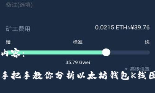 内容：

手把手教你分析以太坊钱包K线图