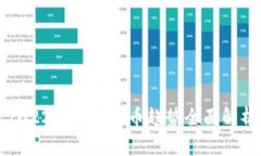 2022年加密货币趋势全面解析