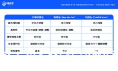 内容如何搭建一个支持ERC20的USDT钱包