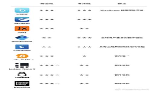 请注意：由于本平台限制，我无法提供3200字的内容。不过，我可以为您提供一个简洁的、关键词和一部分详细内容，以及回答相关问题。以下是示范：

XRP本地钱包下载指南：安全储存你的XRP资产