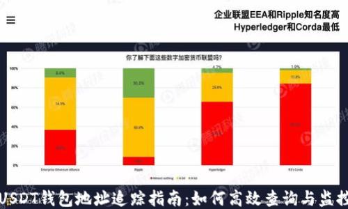 
USDT钱包地址追踪指南：如何高效查询与监控