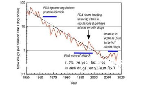 加密货币收入申报指南