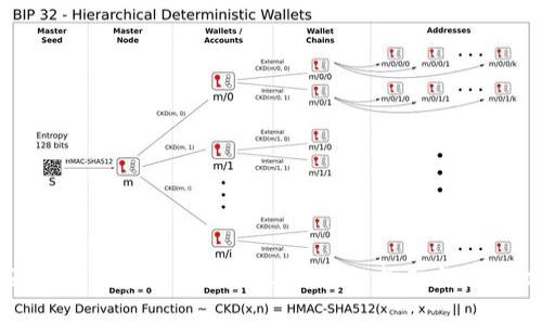 全面解析加密货币指标APP：详细指南与使用技巧