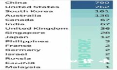 加密货币的偏见：对虚拟货币的误解与真相