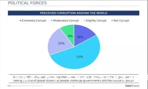 最佳比特币钱包产品推荐: 选择适合你的数字资产管理工具