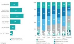 2008年加密货币发展概述与行情分析
