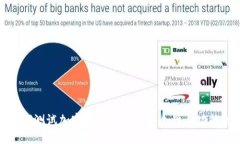 如何测试加密货币钱包的安全性与功能性