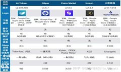 注意：由于篇幅限制，我将提供一个简要的结构